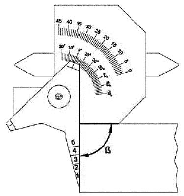 Product image WELDING GAUGE COMBI