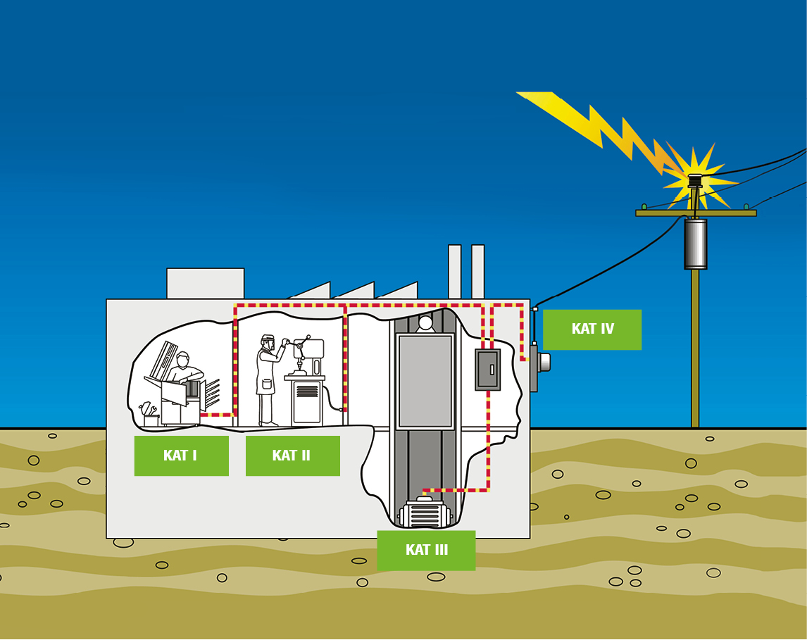 Overvoltage illustration picture